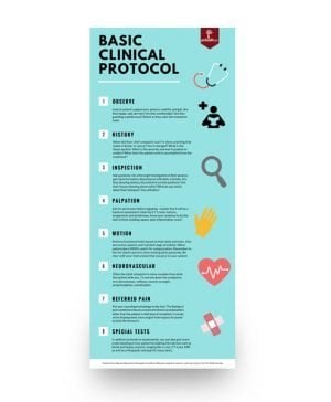 Basic Clinical Protocol Poster