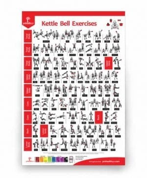 Kettle Bell Exercises Poster