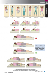 Head & Neck Pain Textbook Sample Pages