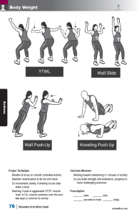 Shoulder Arm Wrist & Hand Pain Textbook Sample Pages