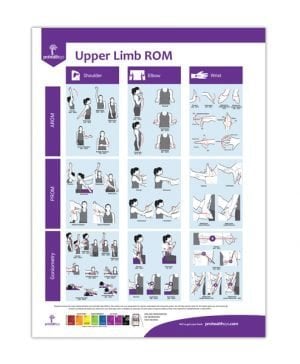 Upper Limb ROM Assessment Poster