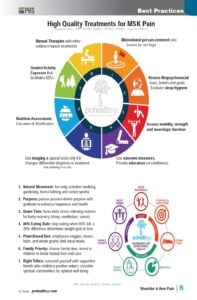 shoulder pain pages_page-0006