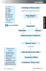 Orthopedic Assessment - 7th Edition Textbook