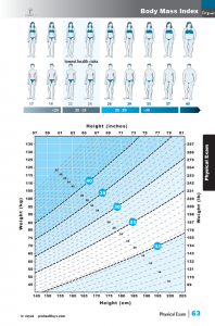 Orthopedic Assessment - 7th Edition Textbook