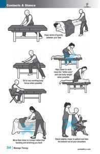 Massage Therapy Ebook sample pages