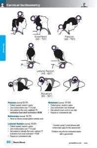 Muscle Manual 5th edition sample page