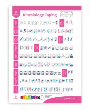 Kinesiology Taping