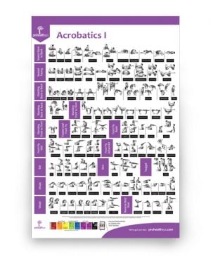Acrobatics II Poster