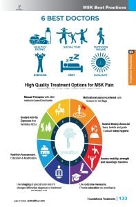 3 CMT treatment foundations 20223