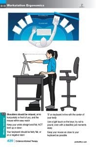 6 CMT exercise Therapy 202274