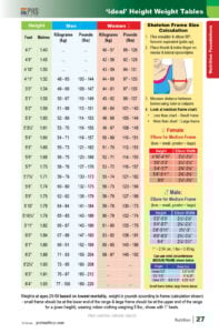 1 Nutrition_Foundations_27