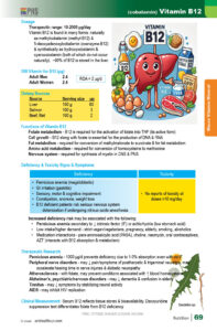 2 Nutrition_Macro_Vit_Mineral39 (1)