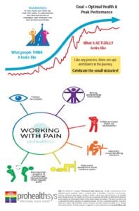 elbow wrist pages_page-0001